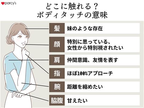 ボディ タッチ 彼氏|ボディタッチする男性・女性心理とは？されやすい人の特徴や.